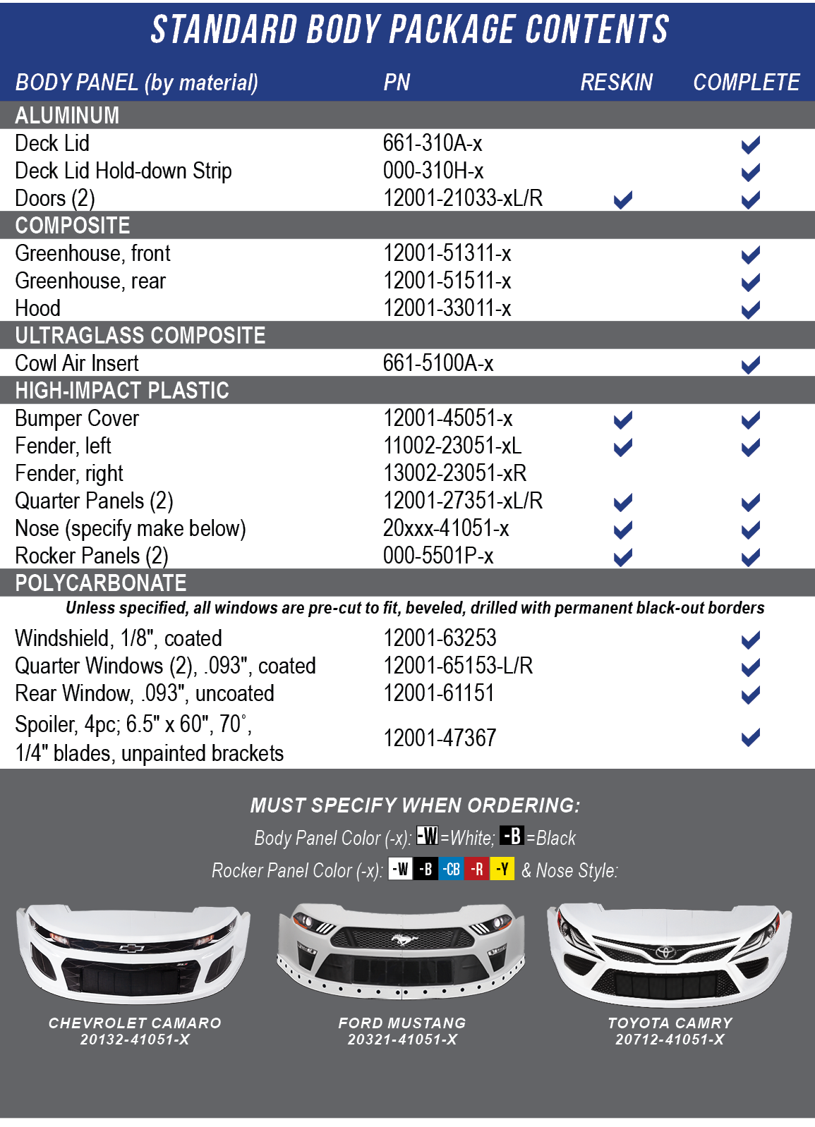 North American Sportsman Body Package Chart
