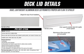 Deck Lid and Filler Panel Details