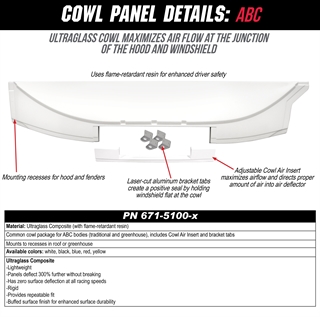 Cowl Panel Details