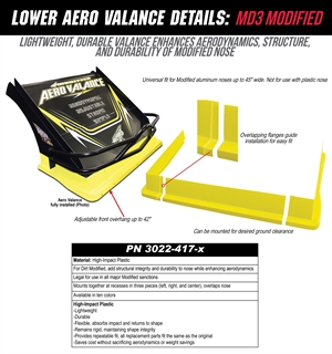 Aero Valance Details