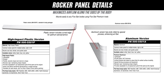 Rocker Panel Details