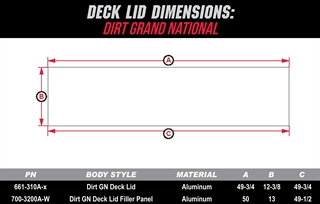 Deck Lid and Filler Panel Dimensions