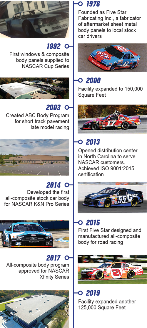 Five Star Timeline Five Star Timeline